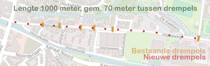 Doelmatige verkeersdrempels